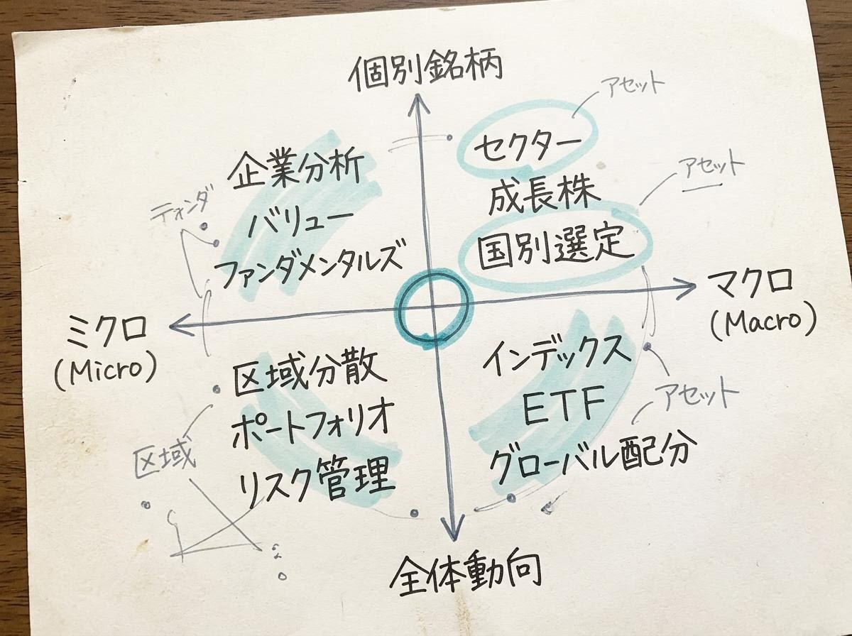 ミッションを表す編集部の二軸チャート